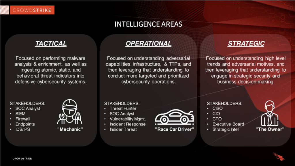 crowdstrike-threat-intelligence-areas